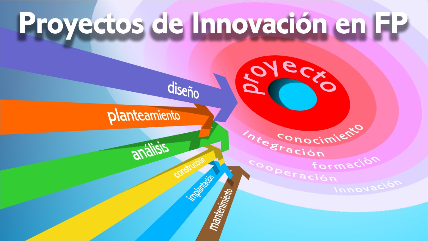 Resultado de imagen de INNOVACION FP