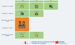 ERPLogis4FP - Imagen 2