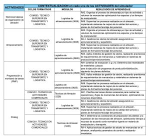 Tabla - CONTEXTUALIZACION en cada una de las ACTIVIDADES del simulador