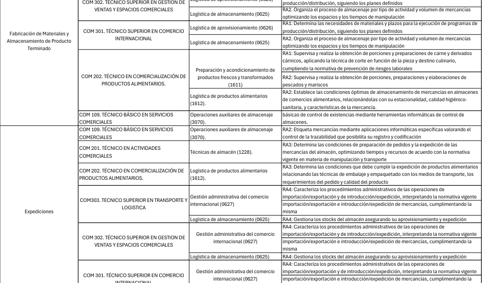 VirtualERP4FP 3