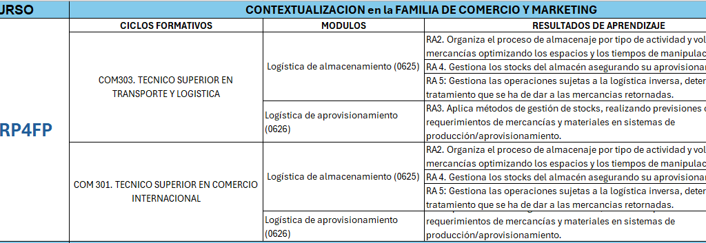 VirtualERP4FP 1